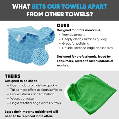 16" X 16" All Purpose Towels (Blue-200 Qty)