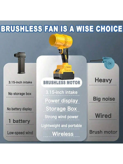 Turbo Jet Blower - Handheld Cordless Leaf Blower and Dryer